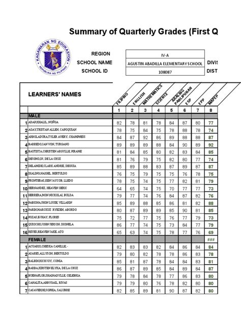 conditionally promoted deped|Learner’s Quarterly Grades by Learning Area in LIS.